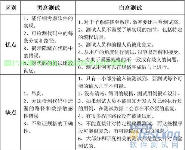 灰盒测试揭秘软件质量保障的核心秘密 第2张 灰盒测试揭秘软件质量保障的核心秘密 第2张