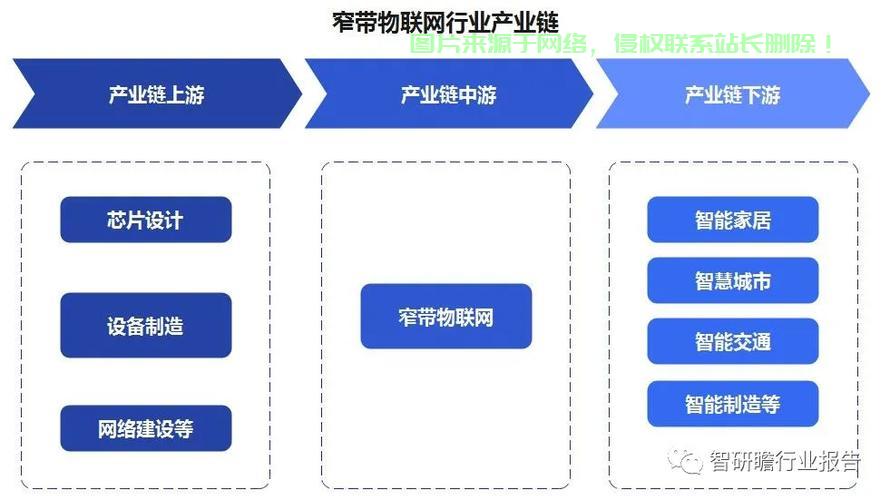揭开面纱，窄带物联网技术深度解析 第2张