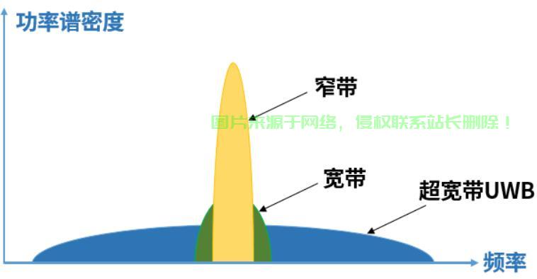 揭开面纱，窄带物联网技术深度解析 第3张