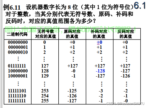 揭秘计算机编码转换,原码、反码、补码深度解析! 第1张 揭秘计算机编码转换,原码、反码、补码深度解析! 第1张