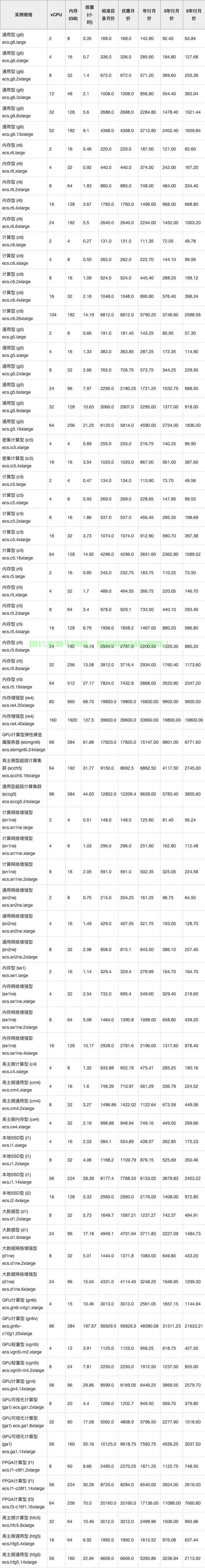 租港服务器怎么租? 第1张