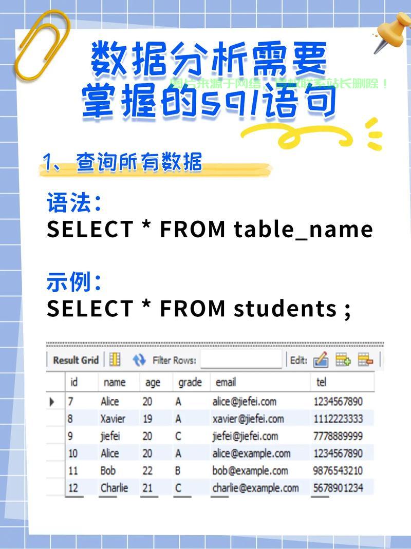 数据库语言入门解析，轻松掌握核心技能，驾驭数据世界！ 第2张