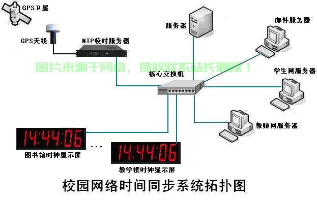学校的服务器怎么设置? 第1张