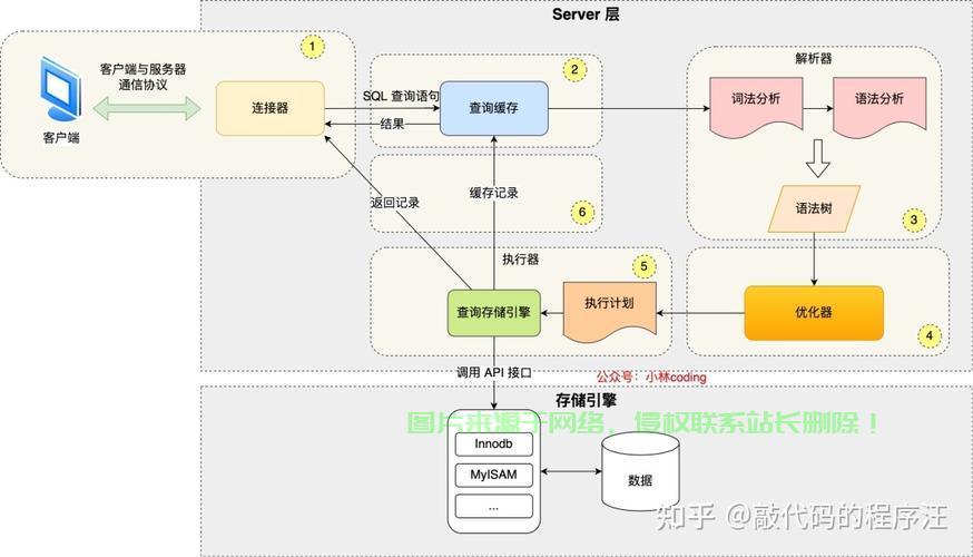 SQL存储过程详解，数据库操作的高效核心利器 第1张