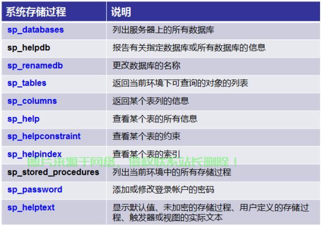 SQL存储过程详解，数据库操作的高效核心利器 第2张