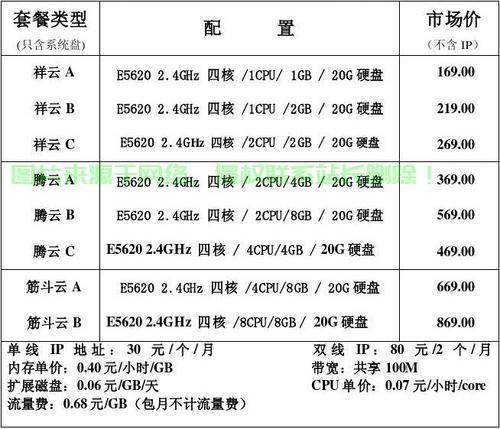 服务器报价清单怎么写? 第1张
