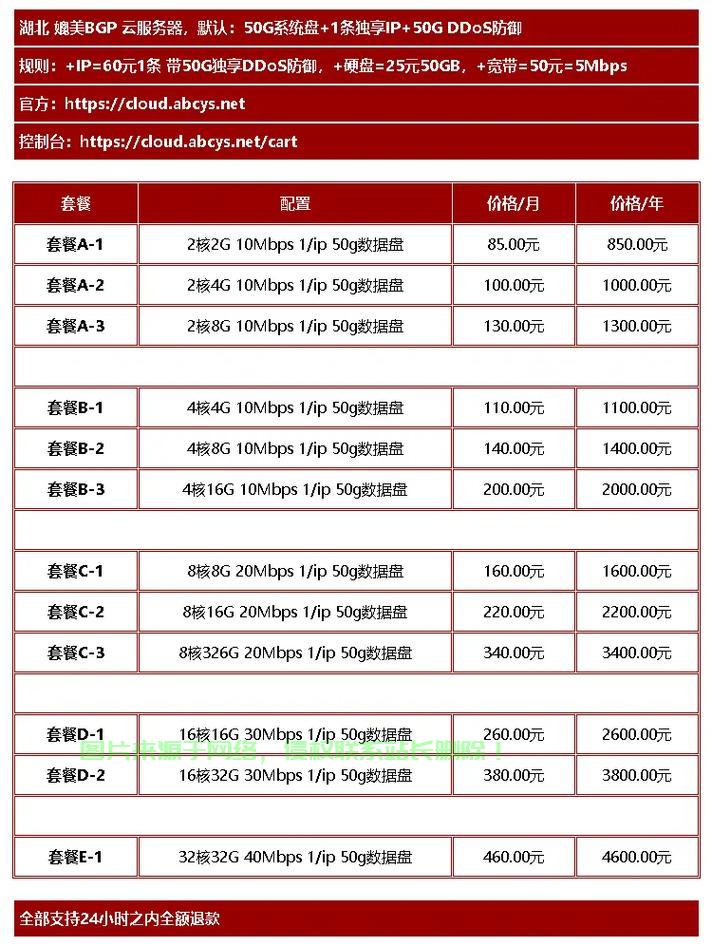服务器报价清单怎么写? 第2张