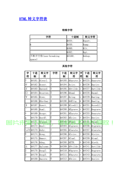 HTML转义详解，轻松解决网页编码难题 第1张
