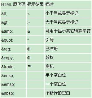 HTML转义详解，轻松解决网页编码难题 第3张