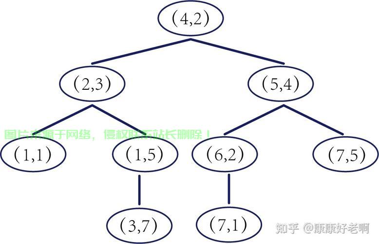 KD树深度解析，数据结构奥秘与应用探索 第1张