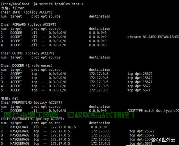 深入了解Linux，sudo命令权限与操作详解指南 第3张