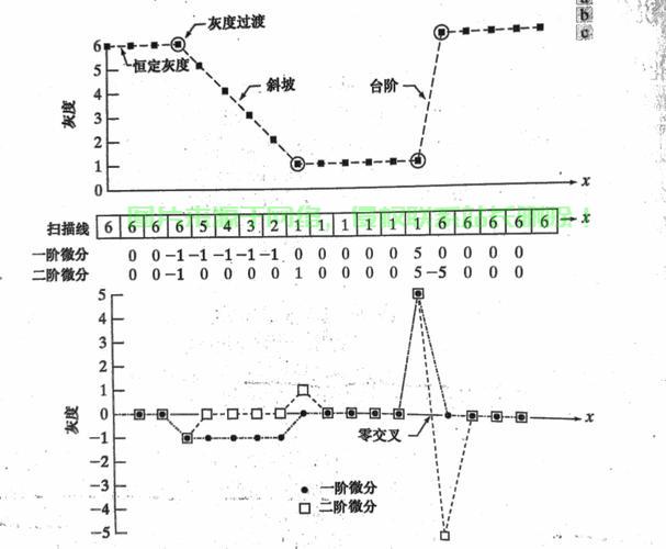 二阶差分解析,揭示数学高阶差分之谜! 第1张 二阶差分解析,揭示数学高阶差分之谜! 第1张