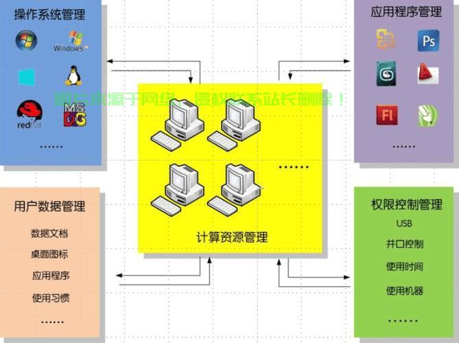 娱乐服务器怎么建设的啊? 第3张
