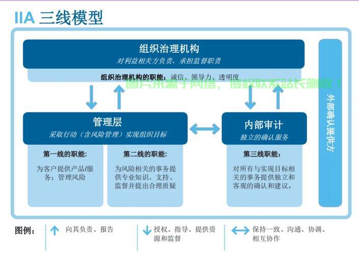 ISO七层模型深度解析，网络架构层次结构功能与原理探究 第1张