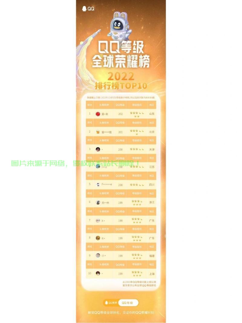 QQ等级对照表全解析，等级划分一目了然！ 第3张