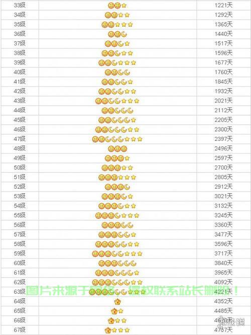 QQ等级对照表全解析，等级划分一目了然！ 第1张