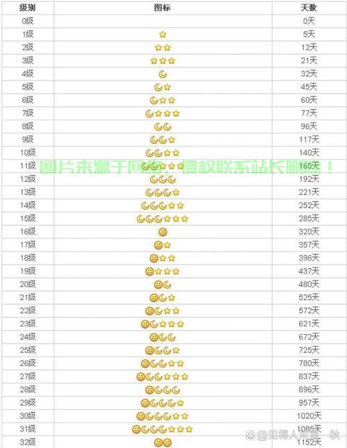 QQ等级对照表全解析，等级划分一目了然！ 第2张