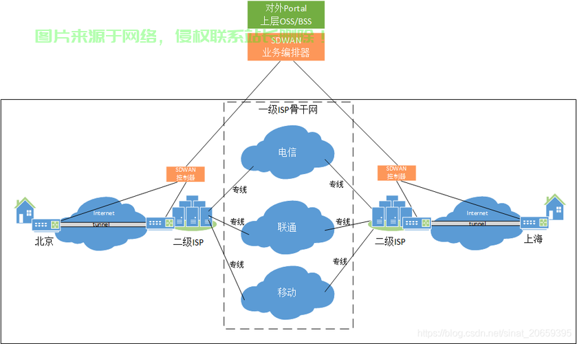 揭秘WAN网络，究竟是何方神圣？ 第3张