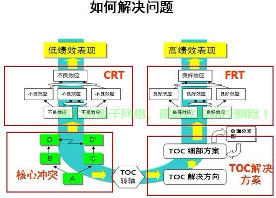 揭秘TOC，概念深度解析与实战应用探索 第2张