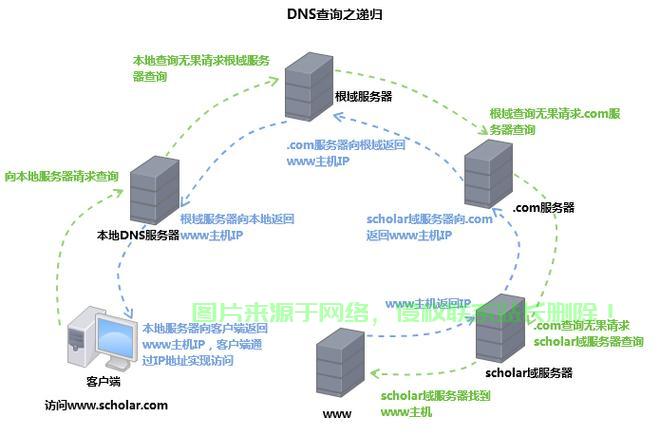 揭秘IP反查域名的神秘面纱，轻松洞悉网络背后的秘密！ 第2张