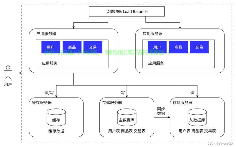 ai服务器设计框架怎么用? 第1张