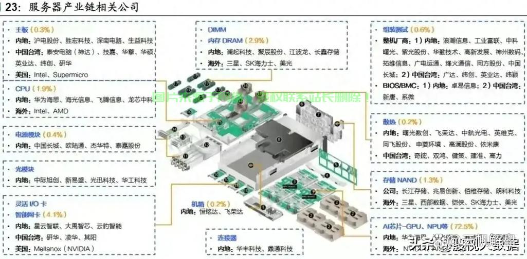 ai服务器设计框架怎么用? 第2张