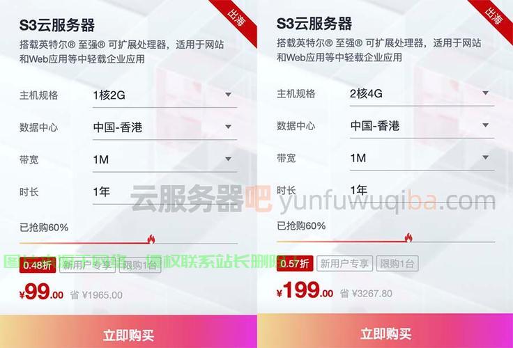 闲置云服务器怎么样? 第2张