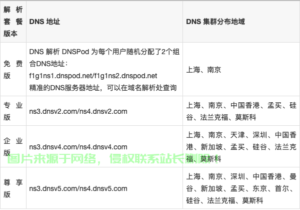 域名服务器地址怎么找? 第1张
