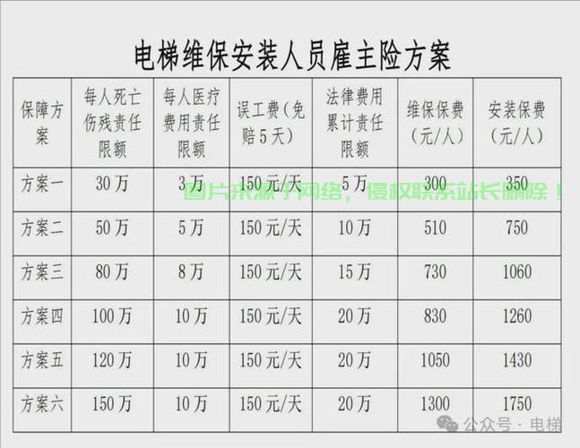 电梯机房哪里插电? 第3张 电梯机房哪里插电? 第3张