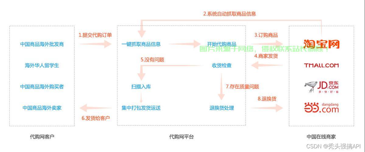 淘宝系统机房在哪里？ 第1张