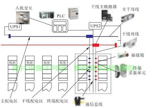 机房地址在哪里？ 第1张