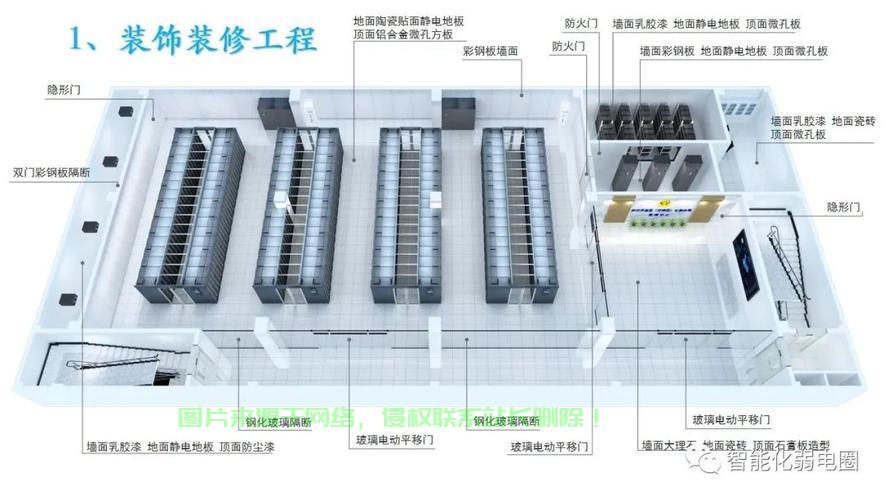 机房宜布置在哪里？ 第1张