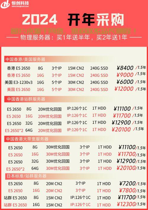小说阅读服务器配置怎么选? 第3张