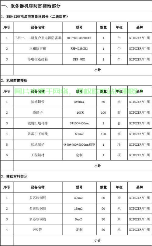 哪里有机房防雷价格？ 第3张