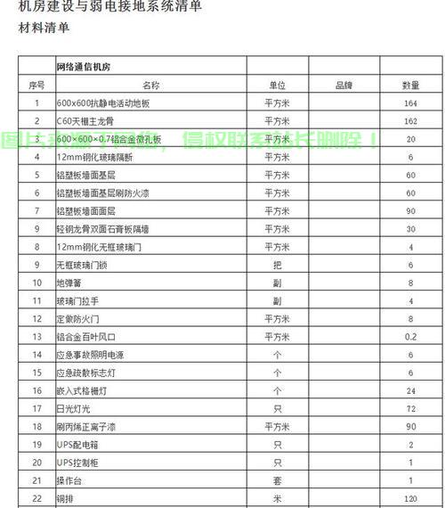 哪里有机房防雷价格？ 第2张