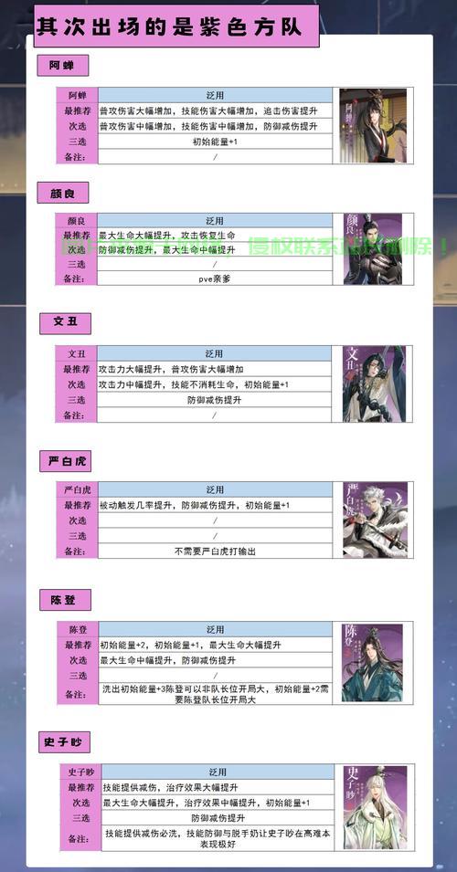 代号鸢怎么重新选择服务器? 第1张