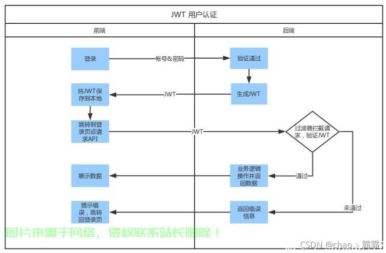 json服务器端怎么配置? 第3张