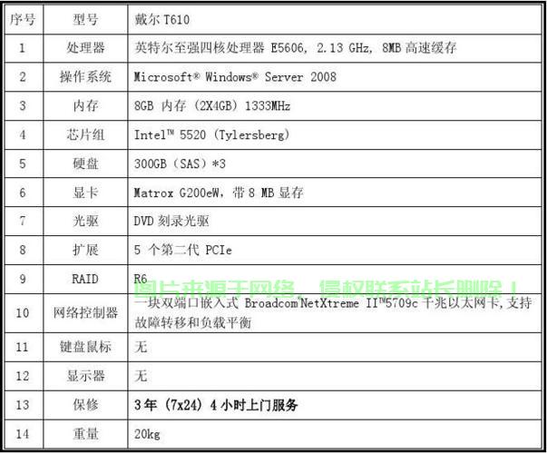 迷你塔式服务器怎么用? 第1张