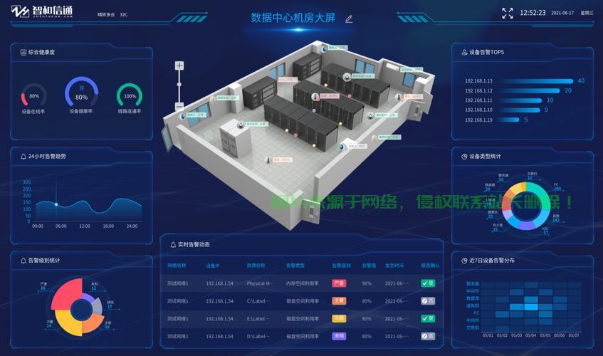 IDC机房哪里变直流？ 第1张