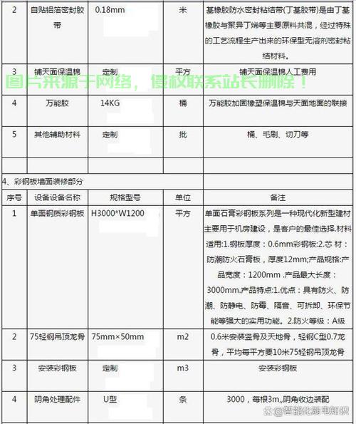 宽带机房需要哪里审批？ 第2张