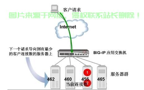 怎么登录ecs服务器? 第2张
