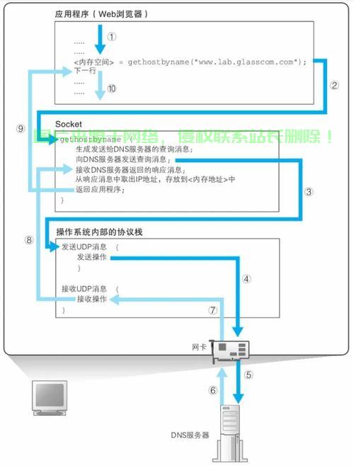 怎么诊断服务器DNS? 第1张