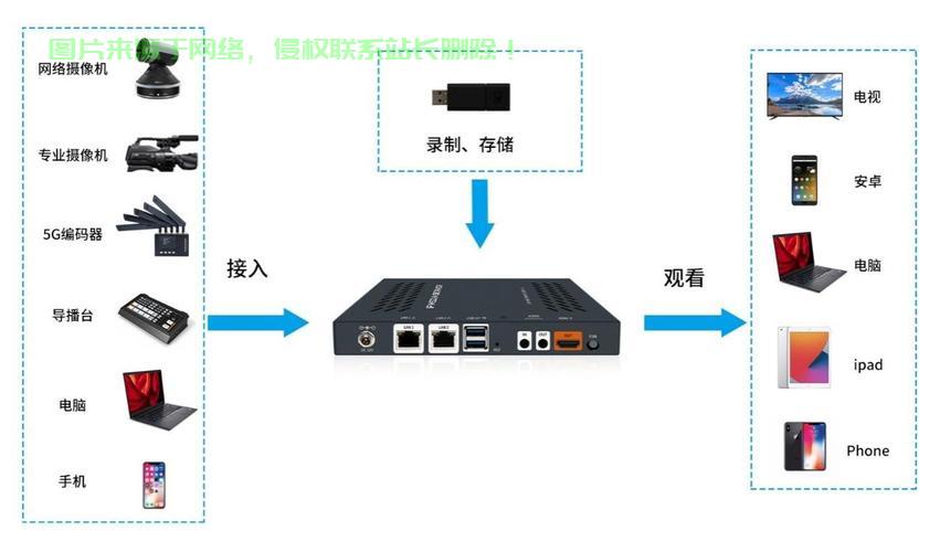 服务器怎么搭环境? 第2张