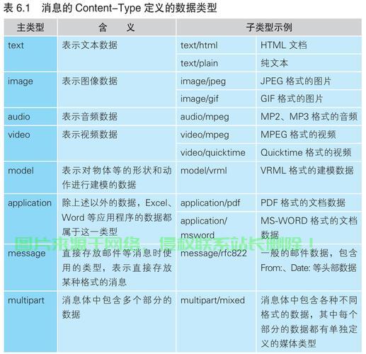 服务器怎么接收file? 第2张