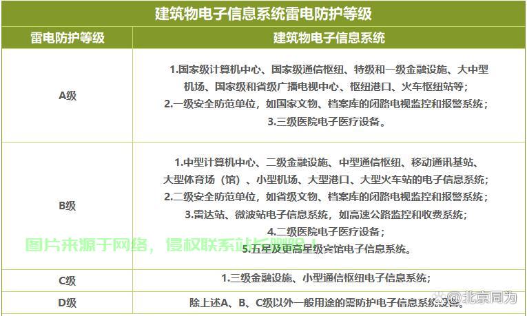 机房防雷厂家哪里有? 第3张 机房防雷厂家哪里有? 第3张