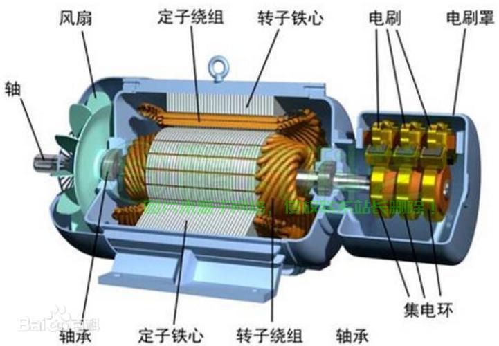 电机房噪音来自哪里？ 第2张