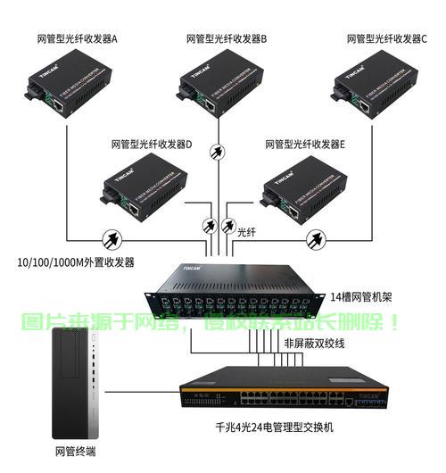电信机房监控连接哪里？ 第2张
