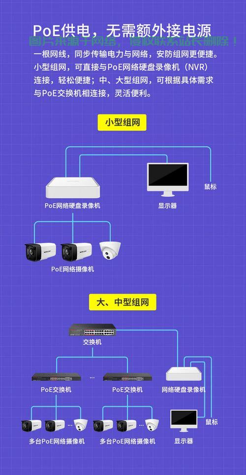 电信机房监控连接哪里？ 第1张