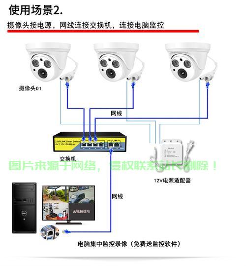 电信机房监控连接哪里？ 第3张