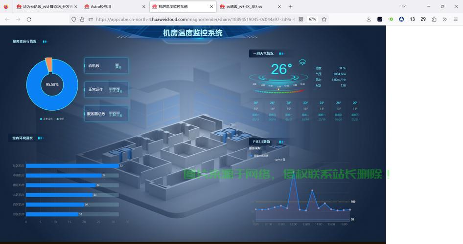 华为云 机房在哪里？ 第2张